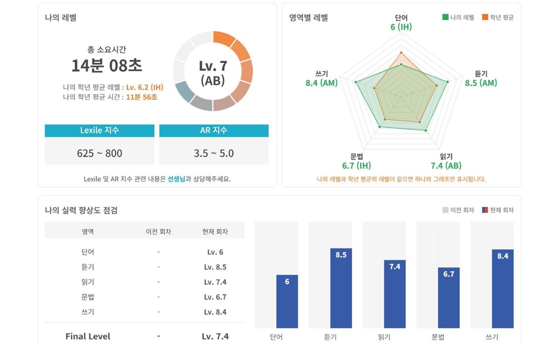 영어 레벨테스트 결과 리포트: 영역별 레벨과 학년 평균 비교 그래프(학생 정보 없음)